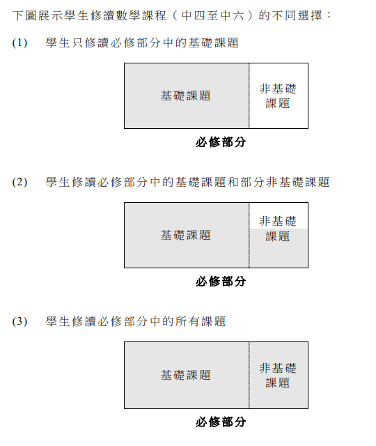 數學科攻略 技巧 注意事項 Bookdaddy 香港二手書平台